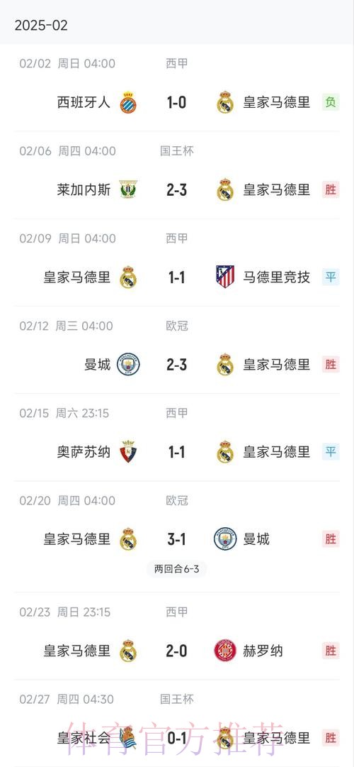 丧心病狂!皇家马德里3月14天5场&1月26天9场 丧心病狂!皇家马德里3月14天5场&1月26天9场