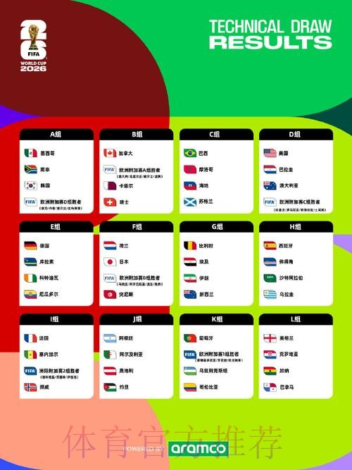 2026美加墨世界杯数据统计实时 2026美加墨世界杯数据统计实时