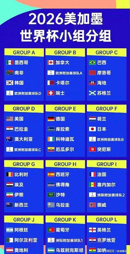 2026美加墨世界杯球队名单下载 2026美加墨世界杯球队名单下载
